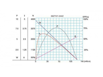 Permanenterregter DC-Getriebemotor, Planetengetriebemotor 36JXE30K/36ZY57