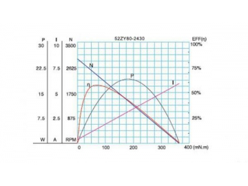 Permanenterregter DC-Getriebemotor, Planetengetriebemotor 52JXM200K/52ZY80