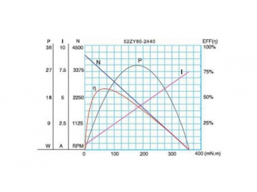 Permanenterregter DC-Getriebemotor, Planetengetriebemotor 52JXM200K/52ZY80