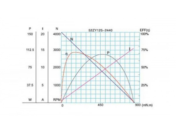 Permanenterregter DC-Getriebemotor, Planetengetriebemotor 52JX200K/52ZY125