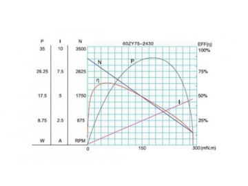 Permanenterregter DC-Getriebemotor, Planetengetriebemotor 56JX200K/60ZY75