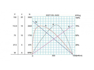 Permanenterregter DC-Getriebemotor, Planetengetriebemotor 56JX300K/63ZY125