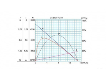 Permanenterregter DC-Getriebemotor, Planetengetriebemotor 24JX10K/24ZY30