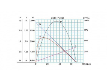 Permanenterregter DC-Getriebemotor, Planetengetriebemotor 28JXB30K/28ZY47