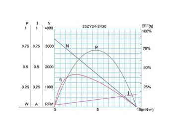 Permanenterregter DC-Getriebemotor 37JB6K/35ZY30