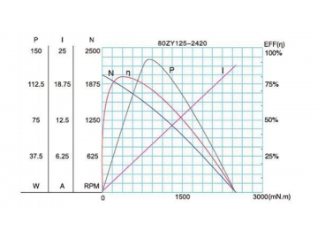 104JB300K/80ZY125 Permanenterregte DC-Getriebemotoren