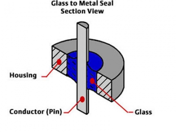 Hermetische Glas-Metall-Durchführung