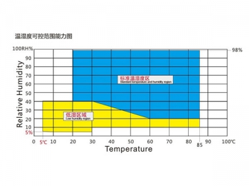 Temperatur- und Klimaprüfkammer mit zwei Temperaturzonen