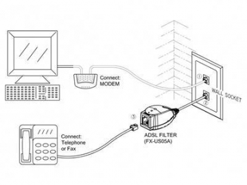 In-line DSL-Filter RJ11 Stecker auf RJ11 Buchse