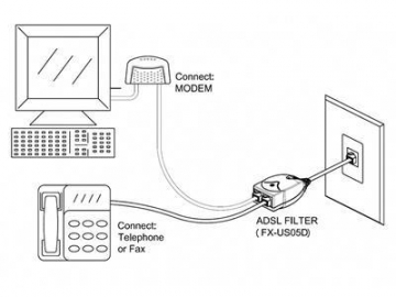 In-line DSL-Filter mit 1 RJ11 Stecker auf  2  RJ11 Buchsen