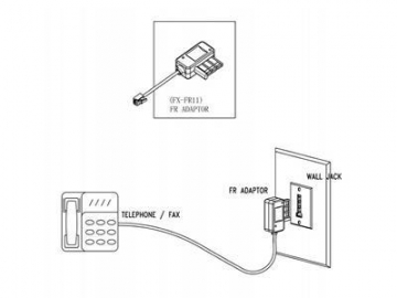 Telefonadapter, Frankreich