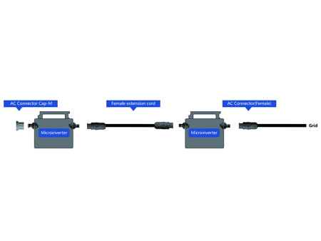 BC01 Rundsteckverbinder (3 polig)