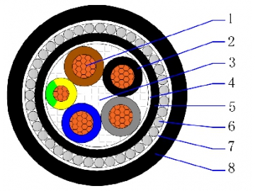 CU/PVC/PVC/SWA/PVC 0.6/1kV mehradriges Kabel
