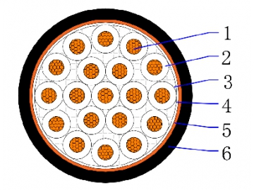 CU/PVC/CTS/PVC 0.6/1kV Steuerkabel mit Kupferabschirmung