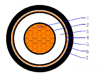 3.6/6(7.2)kV CU/XLPE/CTS/PVC Einzelader