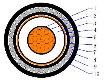 6/10(12)kV CU/XLPE/CTS/PVC/AWA/PVC armierte Einzelader
