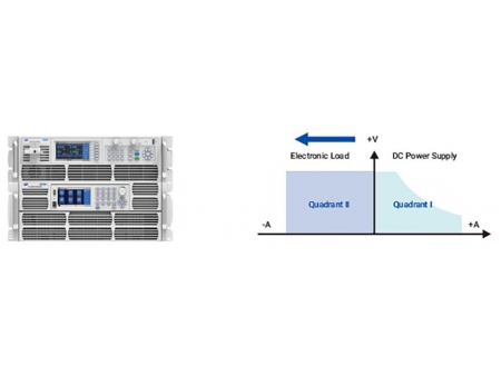 SP-3U/6U Serie DC Hochleistungs-Netzgerät, programmierbar (2250V, 1200A)