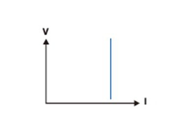 EL Serie DC Wechselrichter/ Inverter, programmierbar