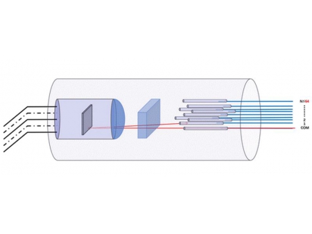 MEMS 1xN polarisationserhaltende optische Schalter (PM)