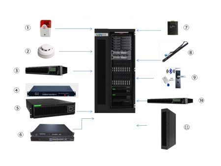 Mikro-Rechenzentrum USV-System