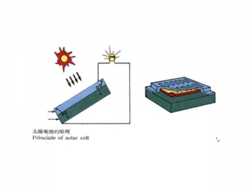 Photovoltaik-Wissen