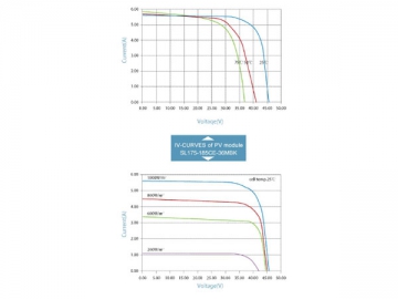 36V 175W/180W/185W schwarzes monokristallines Solarmodul