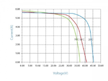 36V 190W/195W/200W schwarzes monokristallines Photovoltaikmodul