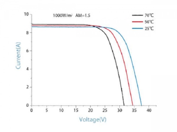 30V 240W/245W/250W/255W/260W weißes monokristallines Solarmodul