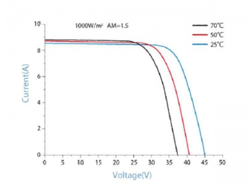 36V 270W/275W/280W/285W weißes monokristallines Solarmodul