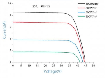 36V 270W/275W/280W/285W weißes monokristallines Solarmodul