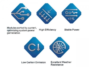 30P 230W/235W/240W/245W/250W polykristallines Solarmodul