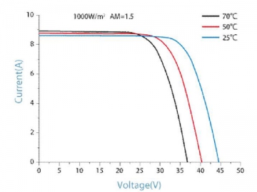 36P 265W/270W/275W polykristallines Photovoltaikmodul