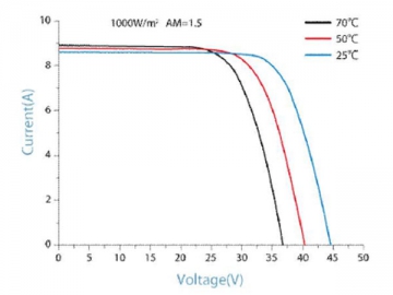 36P 280W/285W/290W/295W/300W polykristallines Solarmodul