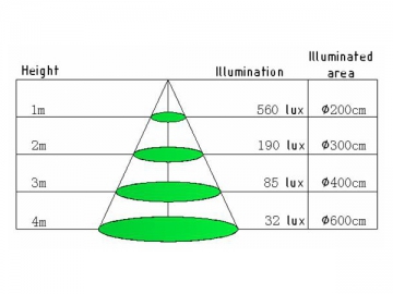 1.2m 18W LED-Leuchtstoffröhre T8 (transparente / milchige Abdeckung)