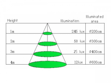 550mm 7W LED-Leuchtstoffröhre T5