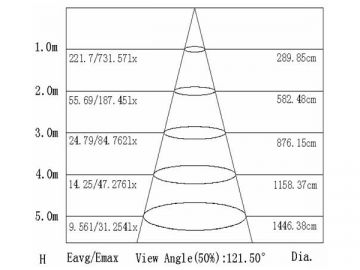 600*600mm LED-Panel