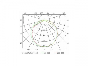 300*1200mm LED-Panel