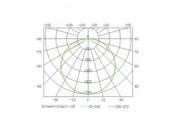 300*1200mm LED-Panel