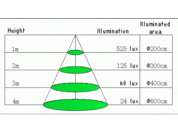 Integrierte LED-Einbauleuchte