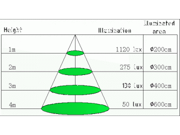 Integrierte LED-Einbauleuchte