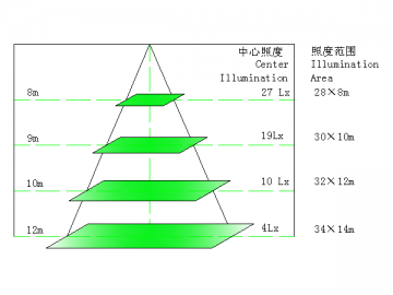 60W SMD LED-Straßenleuchte