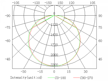 120W LED-Flutlicht