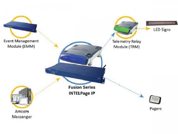 Vielseitiger Funktransmitter