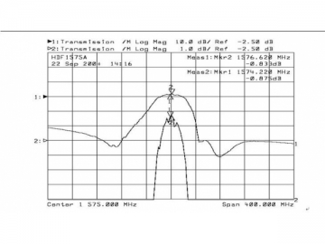 1575MHz SAW Filter