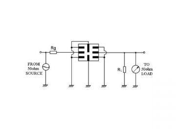 868MHz SAW Filter