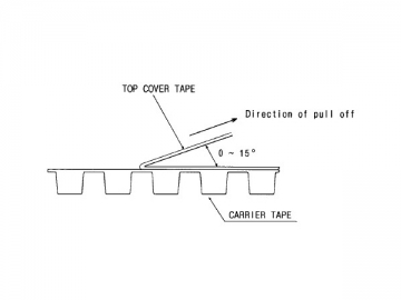 868MHz SAW Filter