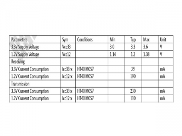 MAC/BBP 2.4 GHz Einchip-Modul