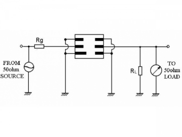 902MHz SAW Filter mit der Basisstation