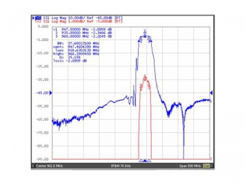 947MHz SAW Filter mit der Basisstation