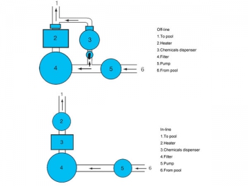 Wasserpflege und Chlordosierer